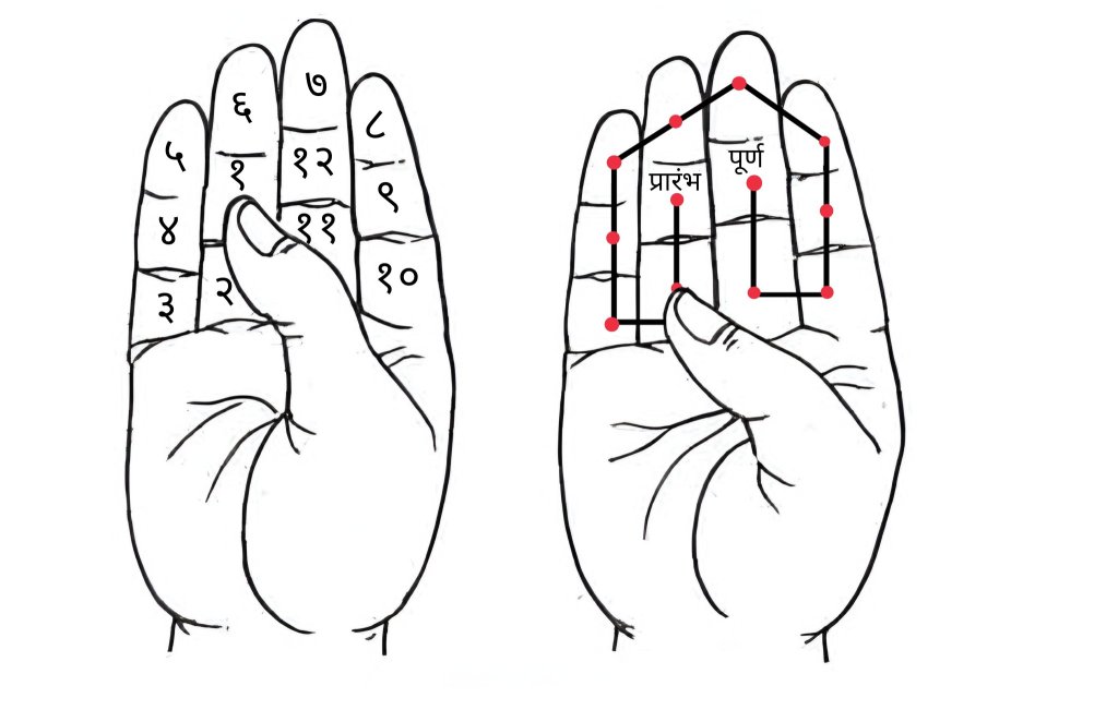 उँगलियों पर जप